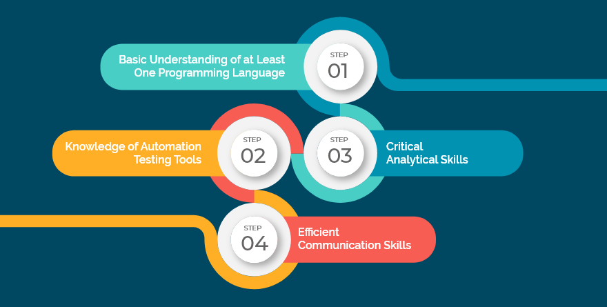 Skillstone Qa blog image 1 Qa blog image