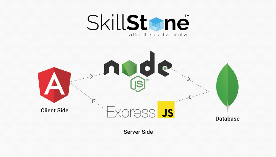 3 tiers Architecture of MEAN Stack