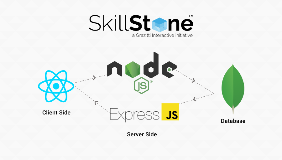 3 tiers Architecture of MERN Stack