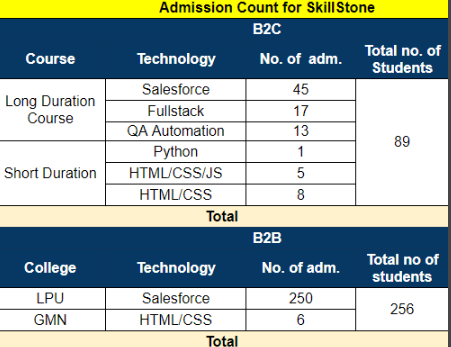 skill1