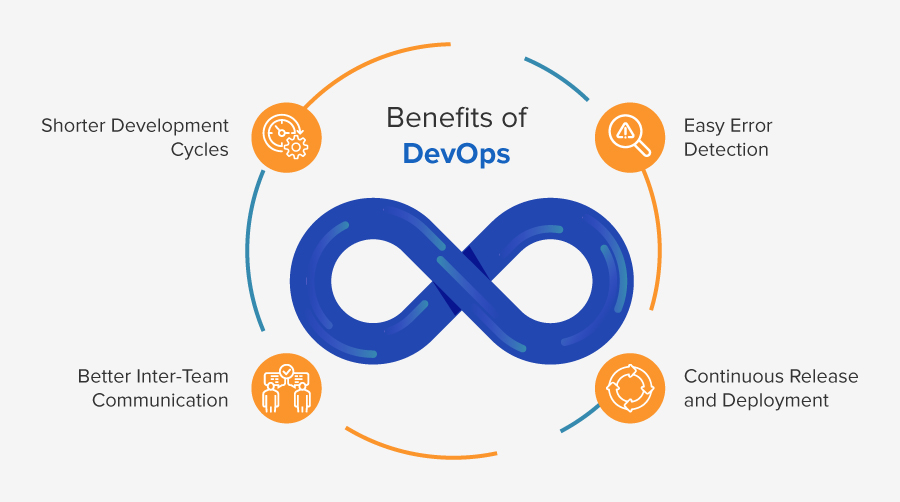 Design-BLOG–Importance-of-DevOps-and-its-career-scope-Blog-image-1 Design-BLOG--Importance-of-DevOps-and-its-career-scope-Blog-image-1