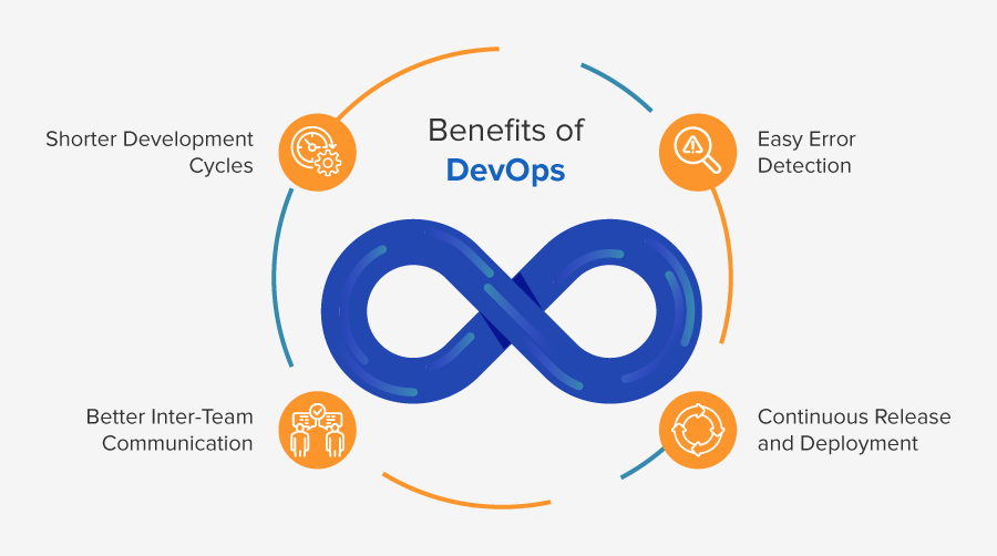 Design-BLOG--Importance-of-DevOps-and-its-career-scope-Blog-image-1