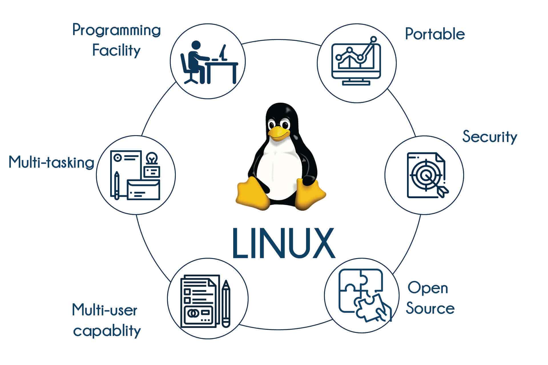 Linux