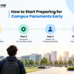 How to Start Preparing for Campus Placements Early